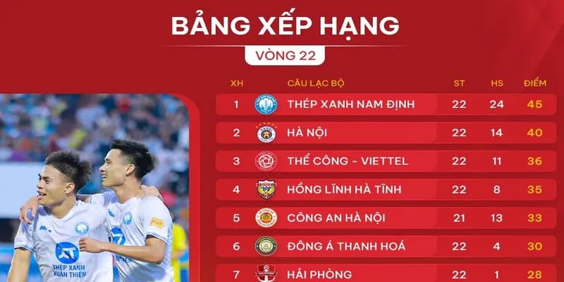 bảng xếp hạng Socolive Cách đọc bảng xếp hạng Socolive